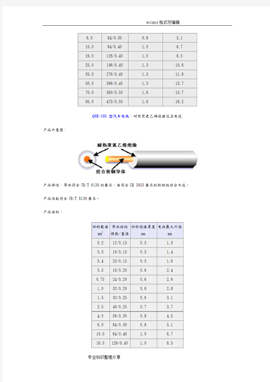 (完整word版)汽车电线标准