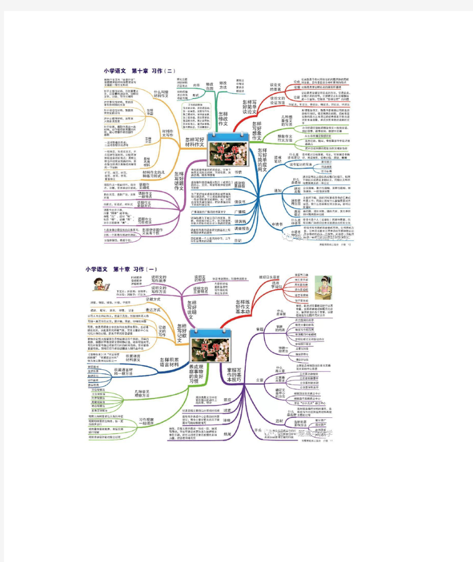 小学语文思维导图