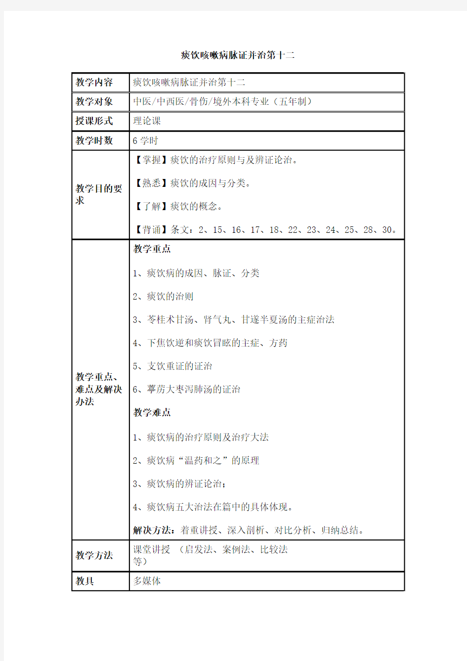 痰饮咳嗽病脉证并治第十二