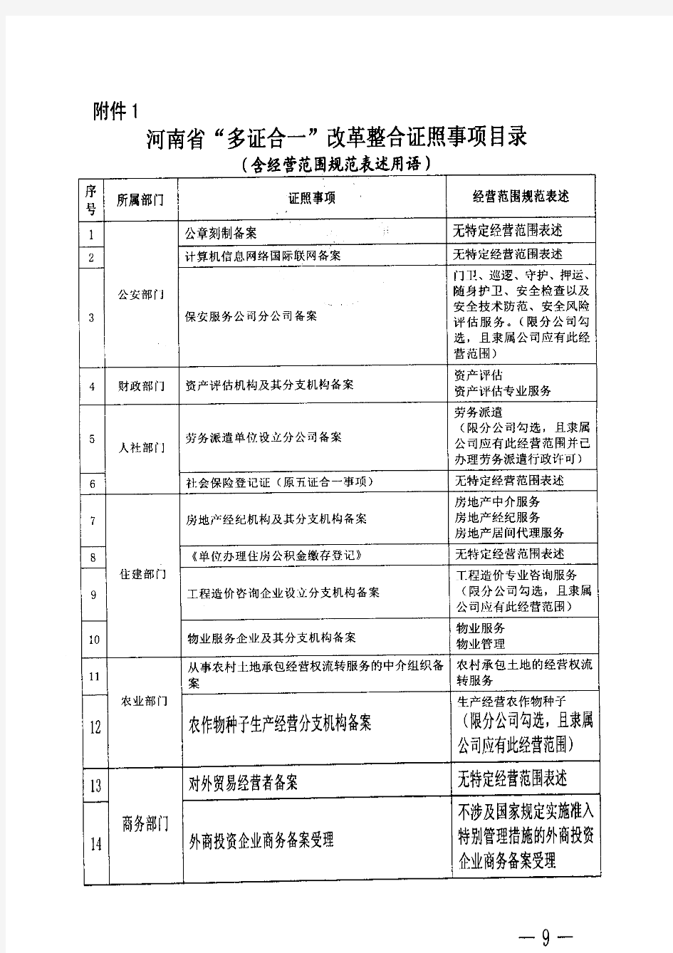 河南省工商局等十五部门关于进一步深化“多证合一”改革的实施意见