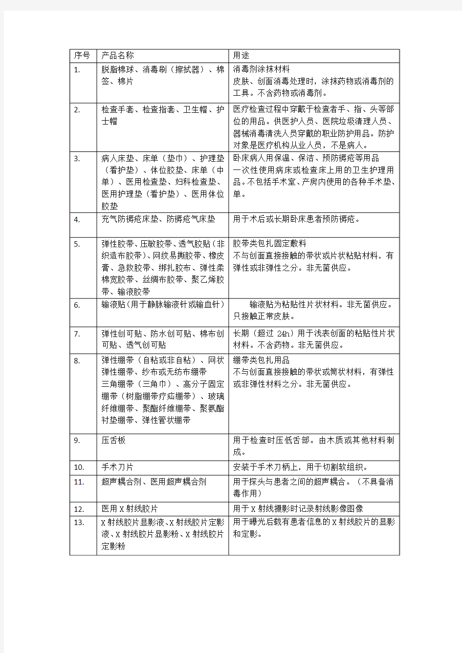 常见一类医疗器械