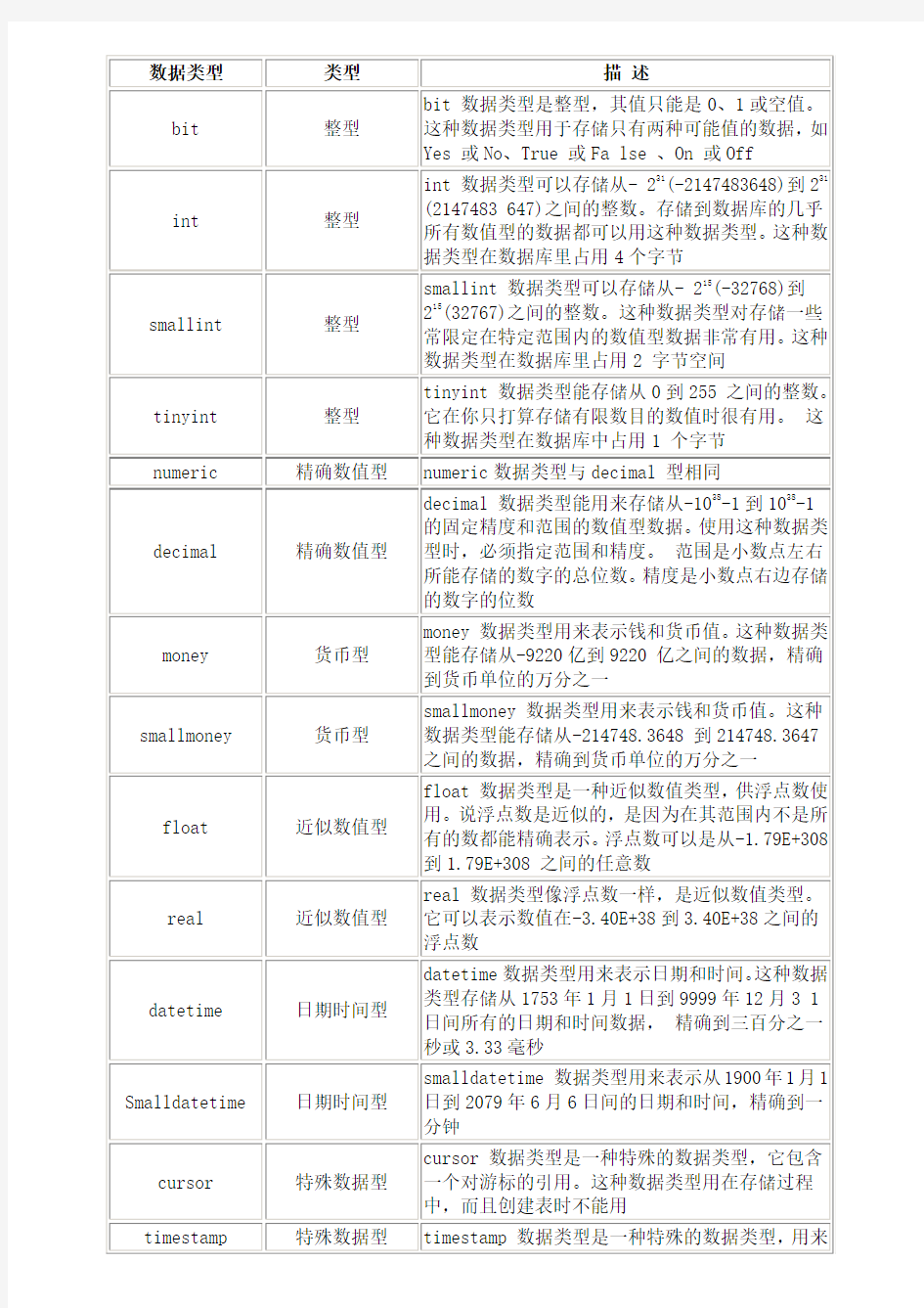 SQl 2008 数据类型详解