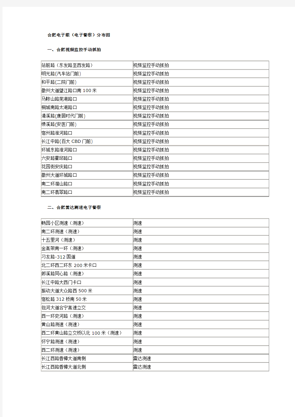 合肥电子警察一览表