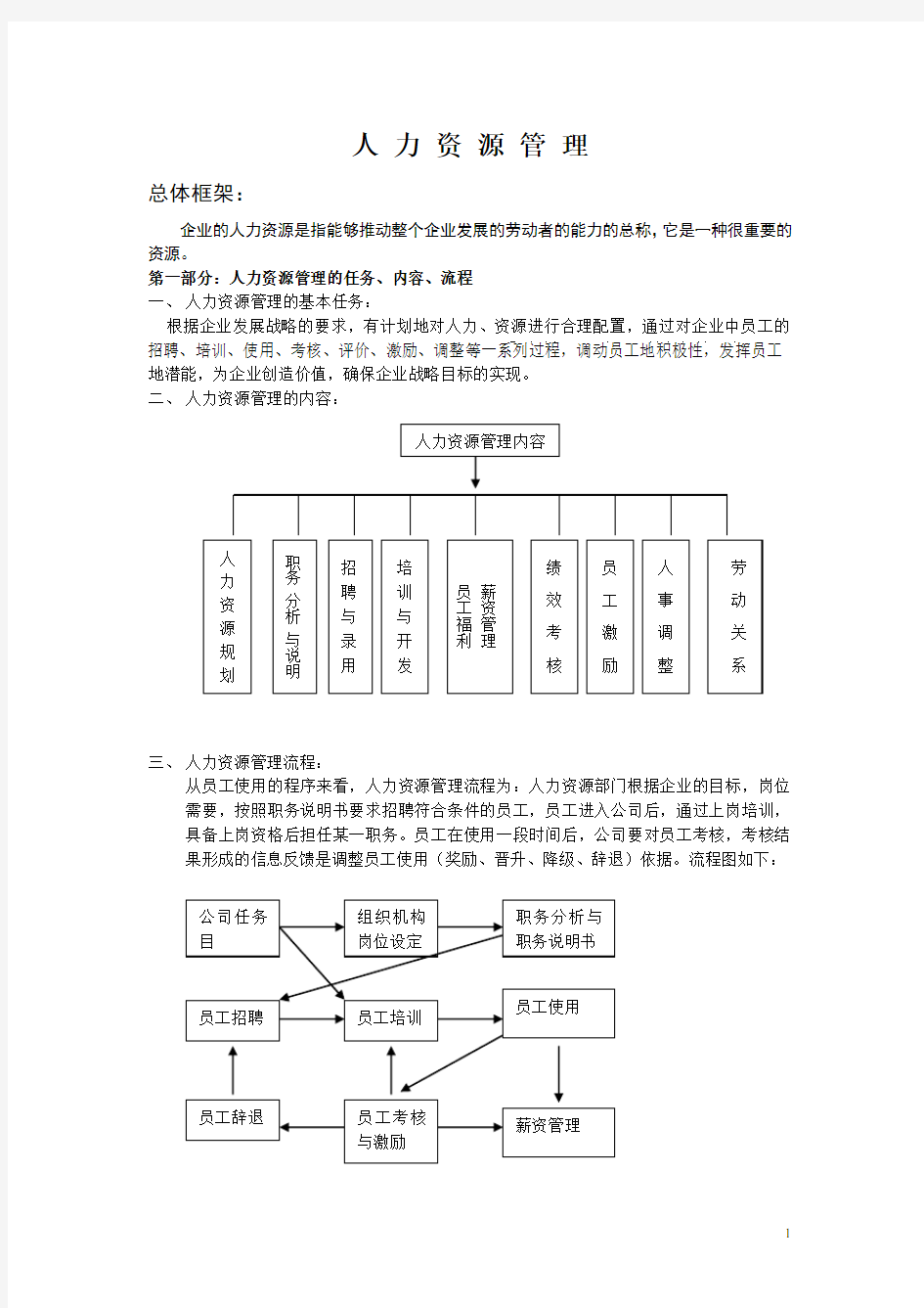 一套完整的人力资源管理制度