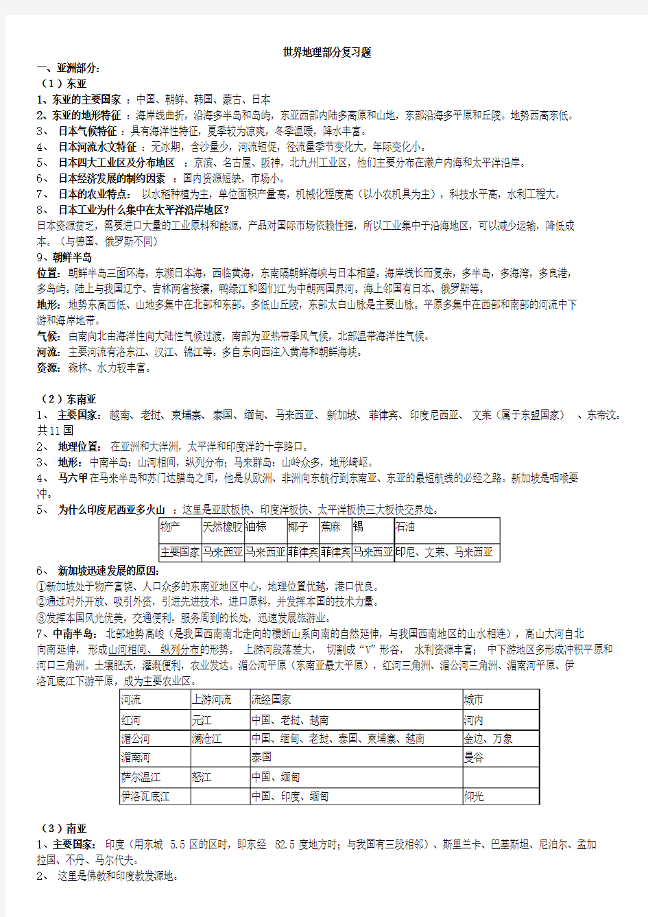 世界地理知识点归纳-----亚洲、欧洲、非洲