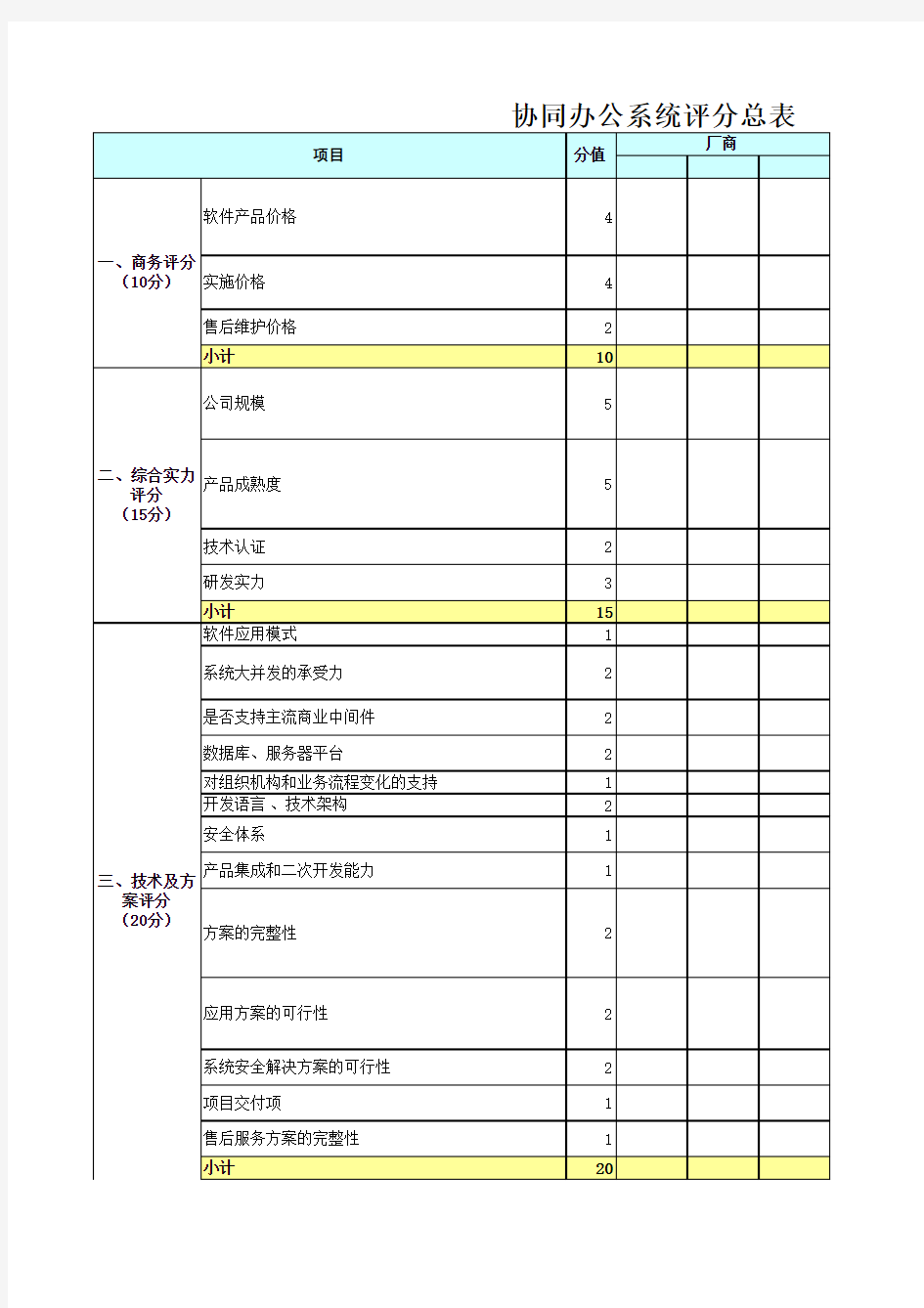 协同项目评分标准