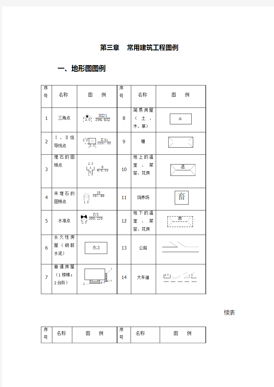 3常用建筑工程图例 (1)