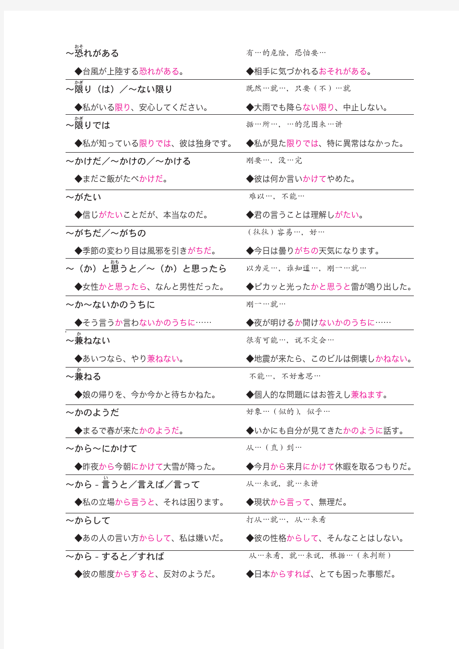 日语2级语法