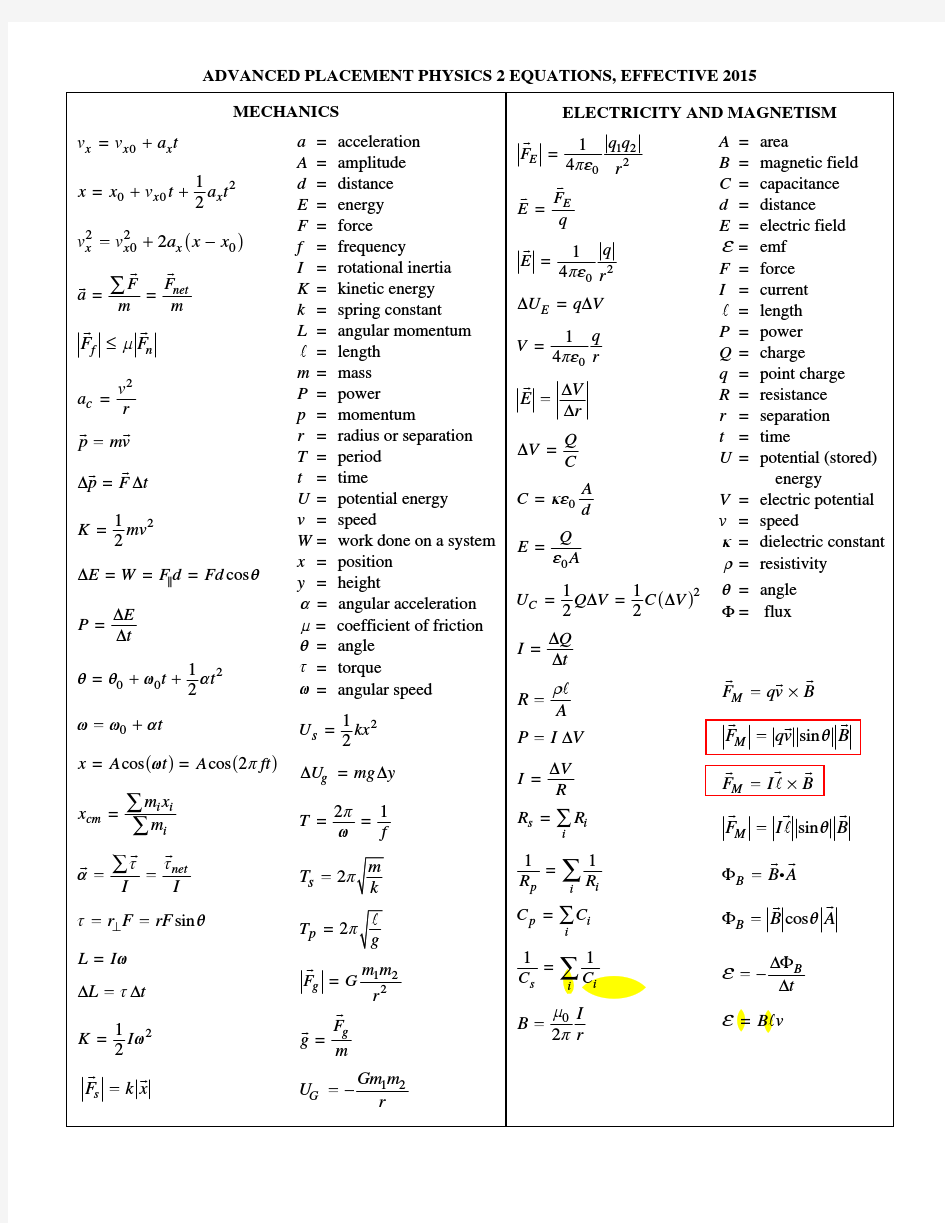 ap-physics-2-equations-table