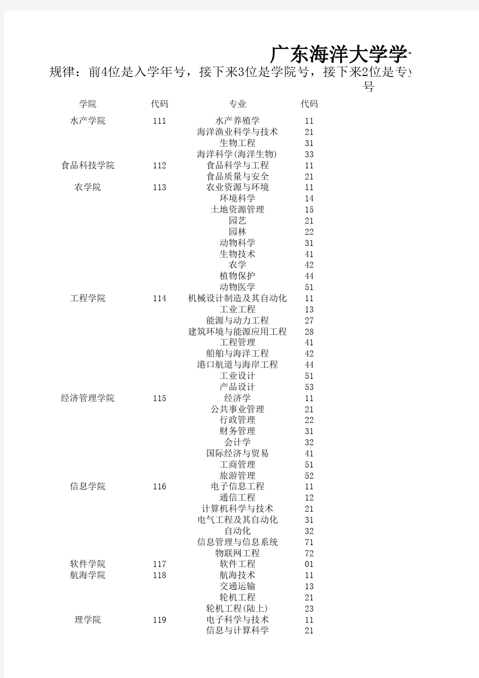 广东海洋大学学号规律