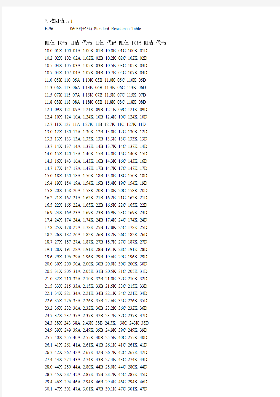 贴片电阻代码表
