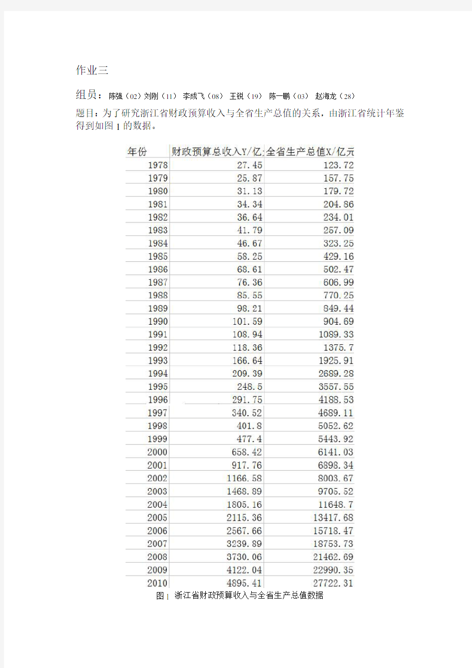 浙江财政收入的回归分析