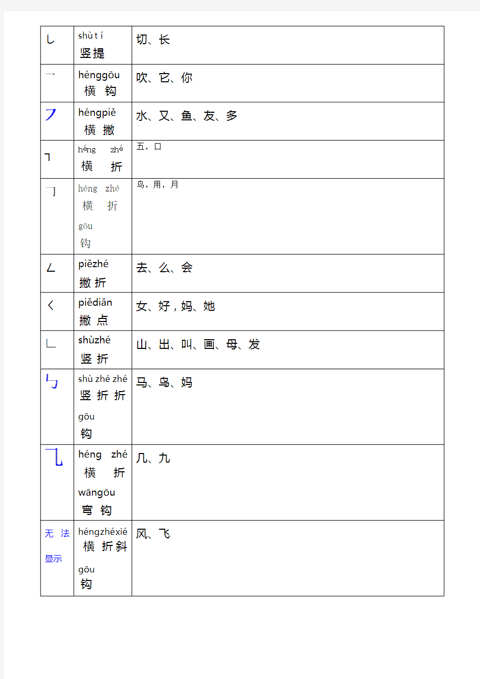 汉字笔画名称 Microsoft Word 文档