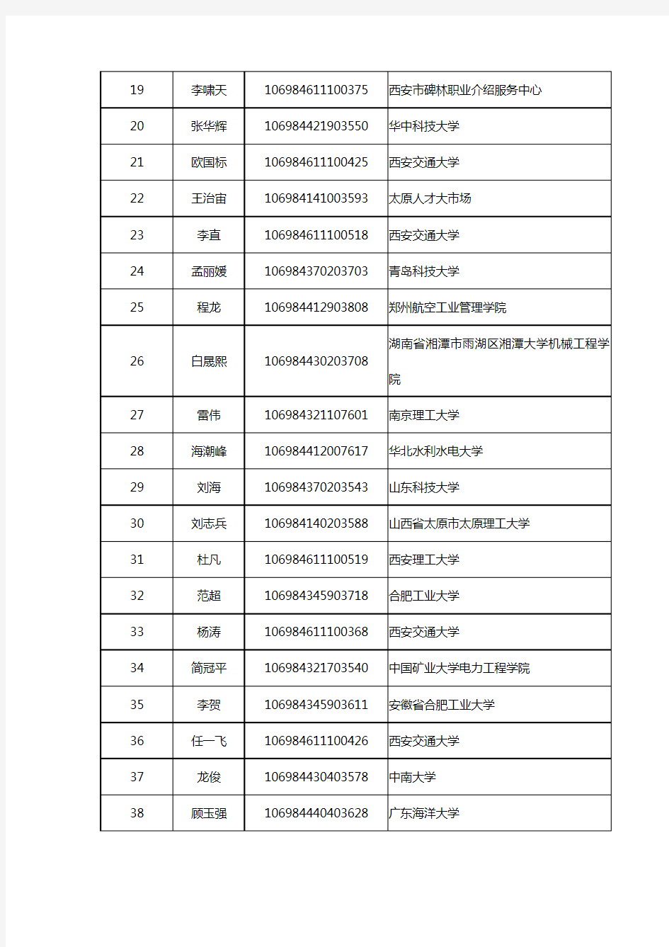 能源与动力工程学院2014年研究生复试名单