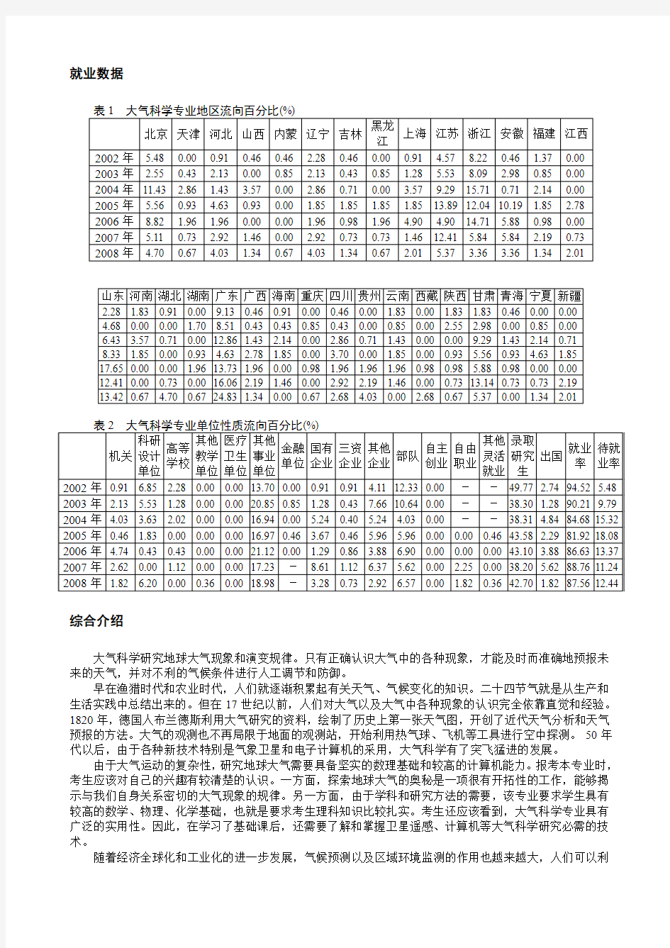 大气科学专业