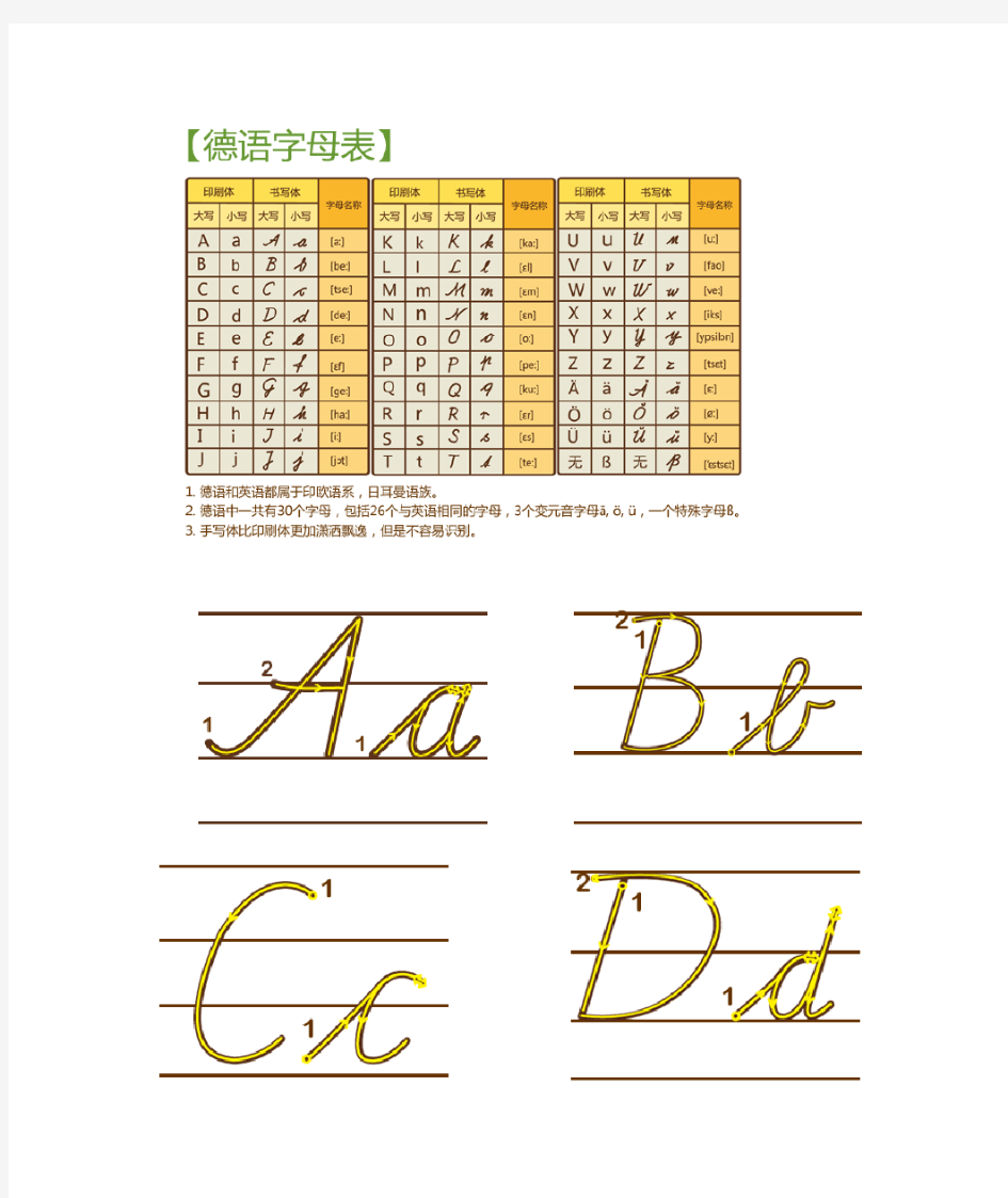 德语字母表  漂亮手写体