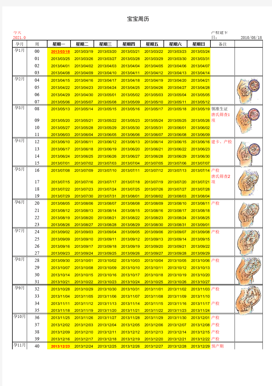 怀孕周期表