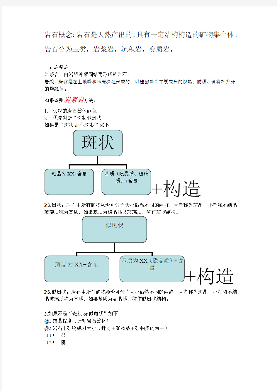 岩石总结