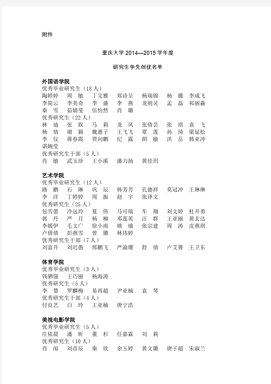 重大校〔2015〕386号附件：重庆大学2014-2015学年度研究生争先创优名单修改版