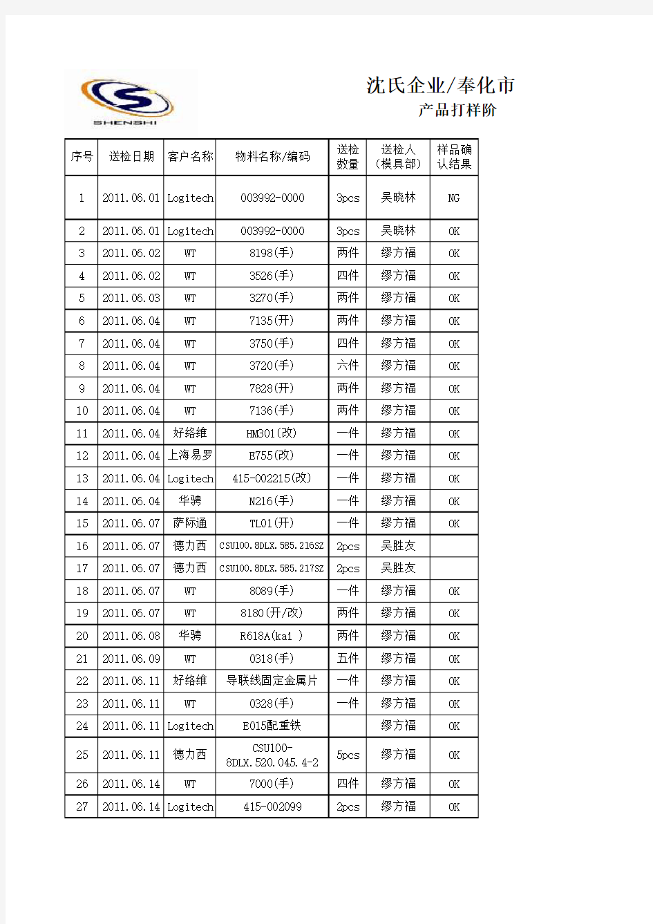 样品确认记录表