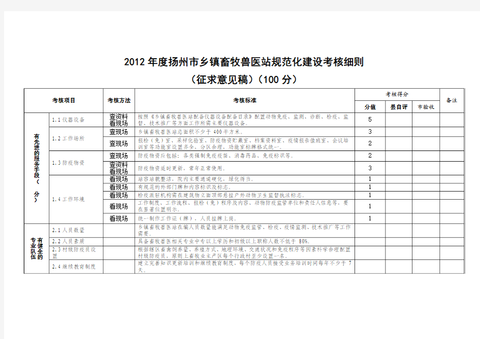 乡镇畜牧兽医站建设评价标准