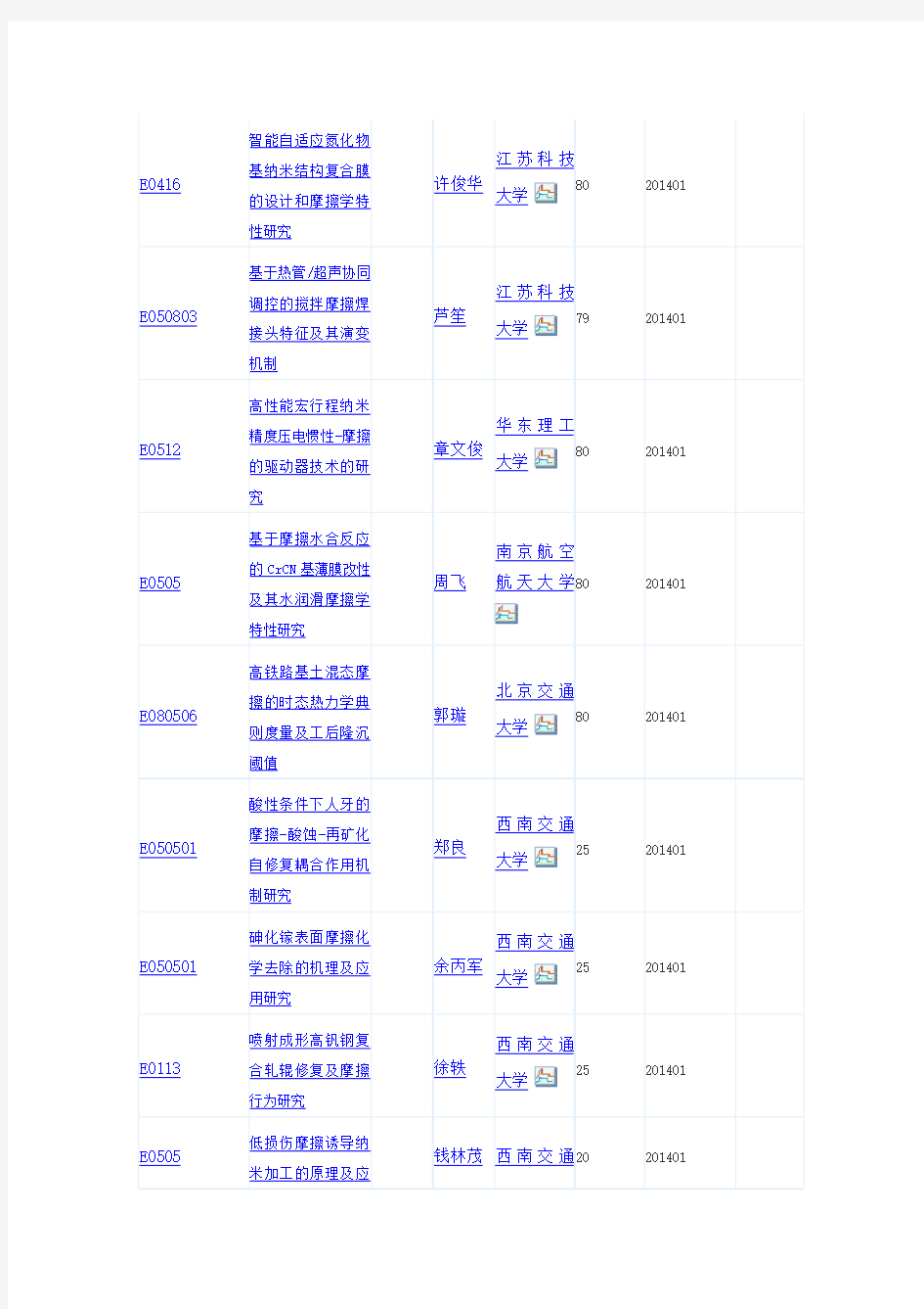 摩擦与润滑基金题目