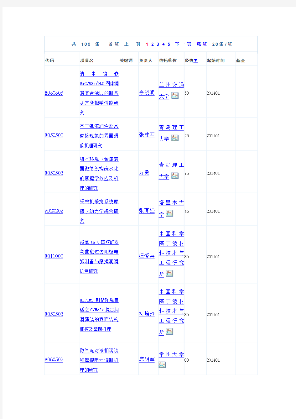 摩擦与润滑基金题目