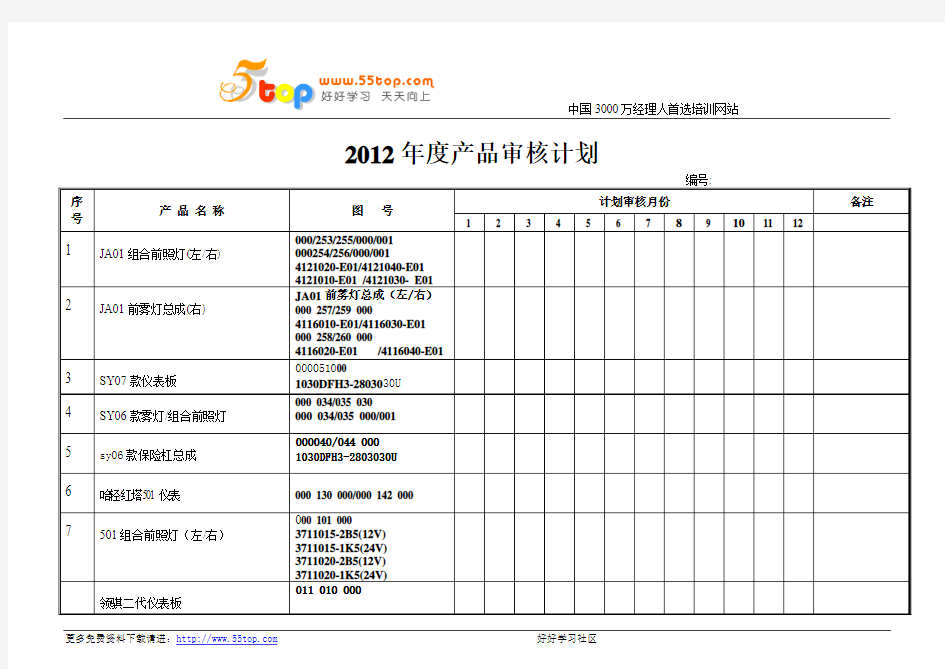 2013年度产品审核计划