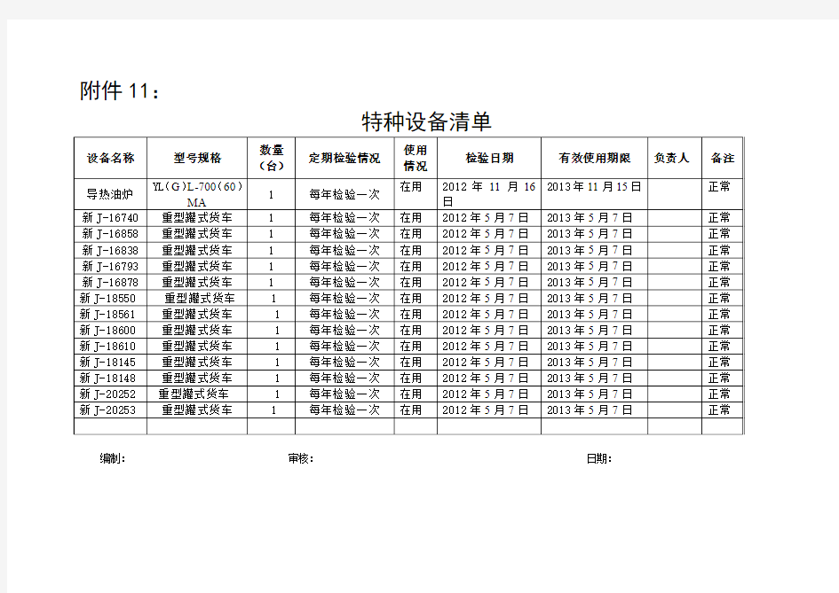 特种设备清单