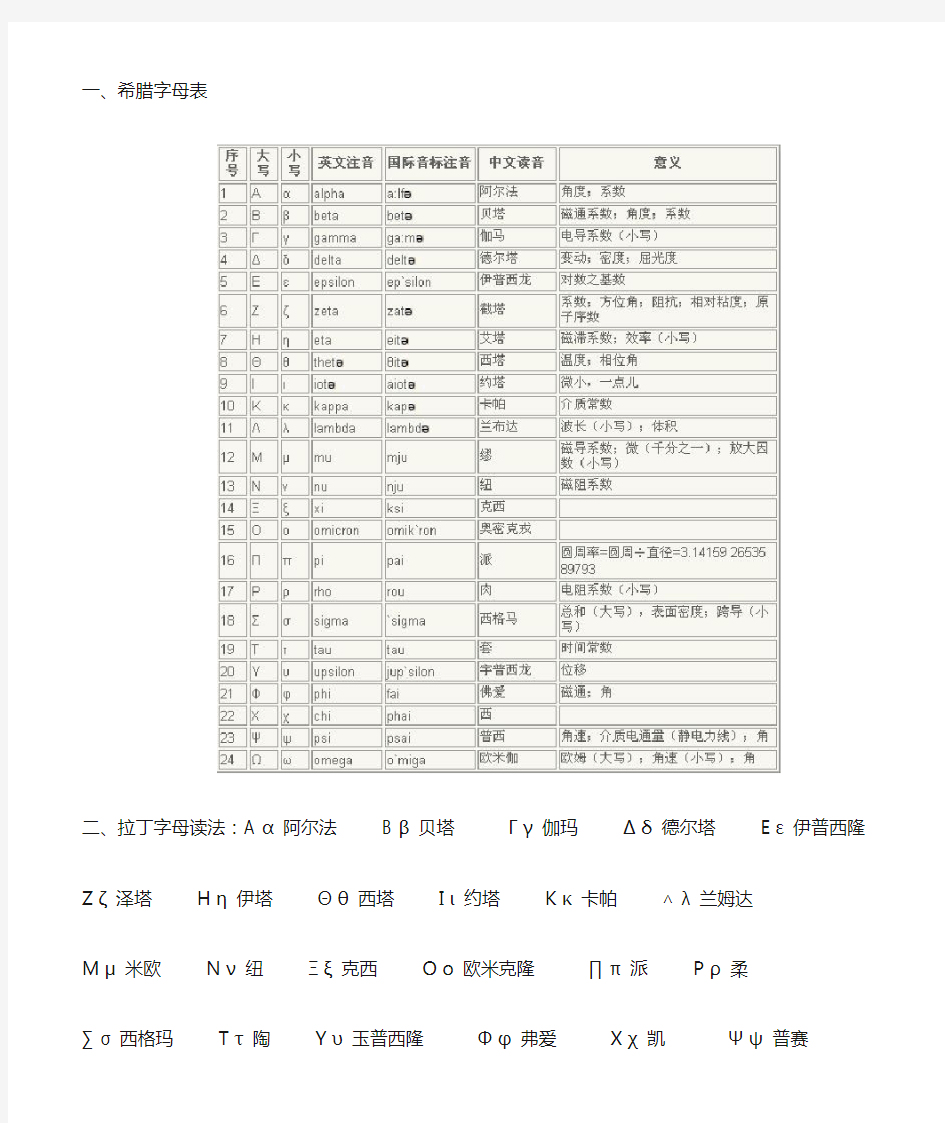 希腊拉丁字母读音表