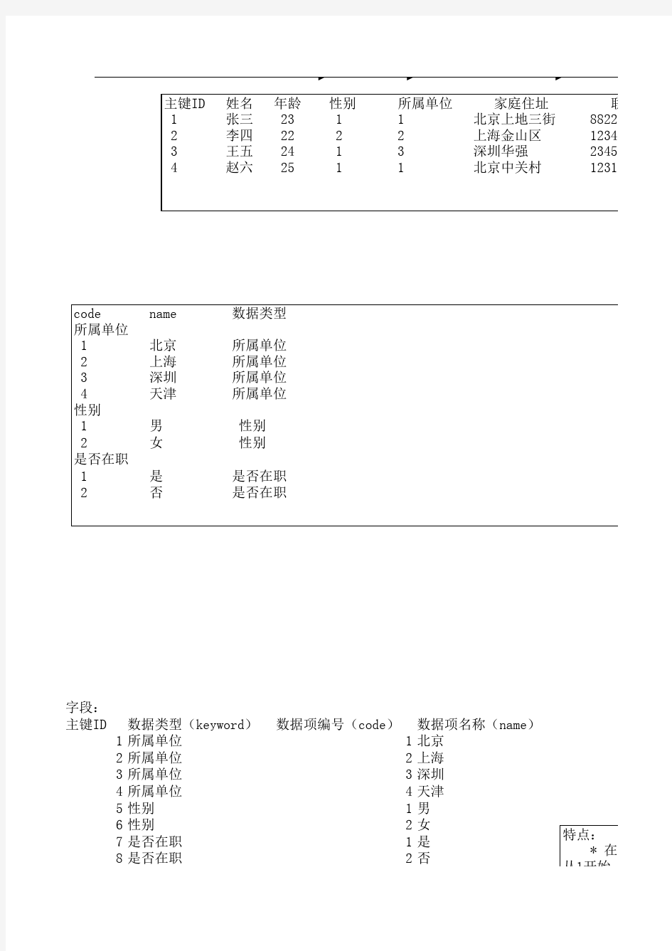 JAVA项目开发的整个过程项目数据字典