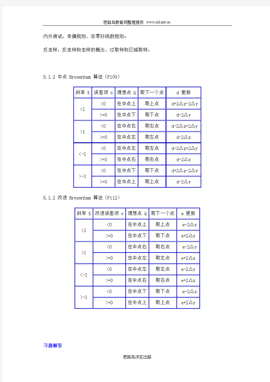 《计算机图形学基础》第2版(陆枫 何云峰)课后习题答案 电子工业出版社