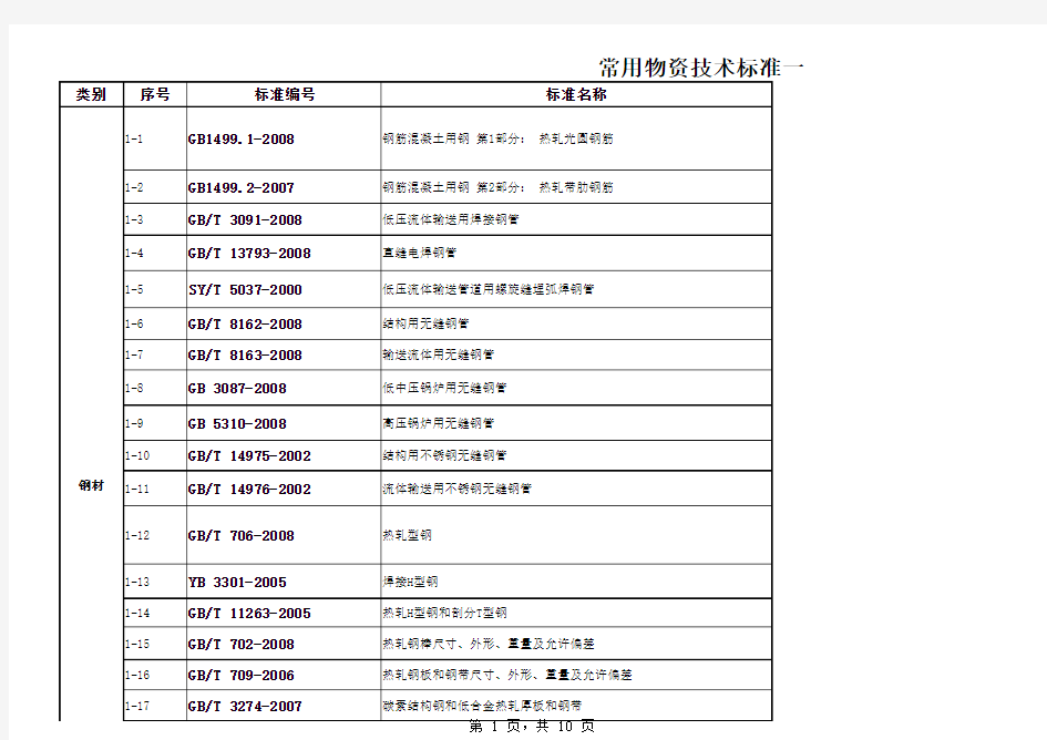 工程建设项目中《常用技术标准》