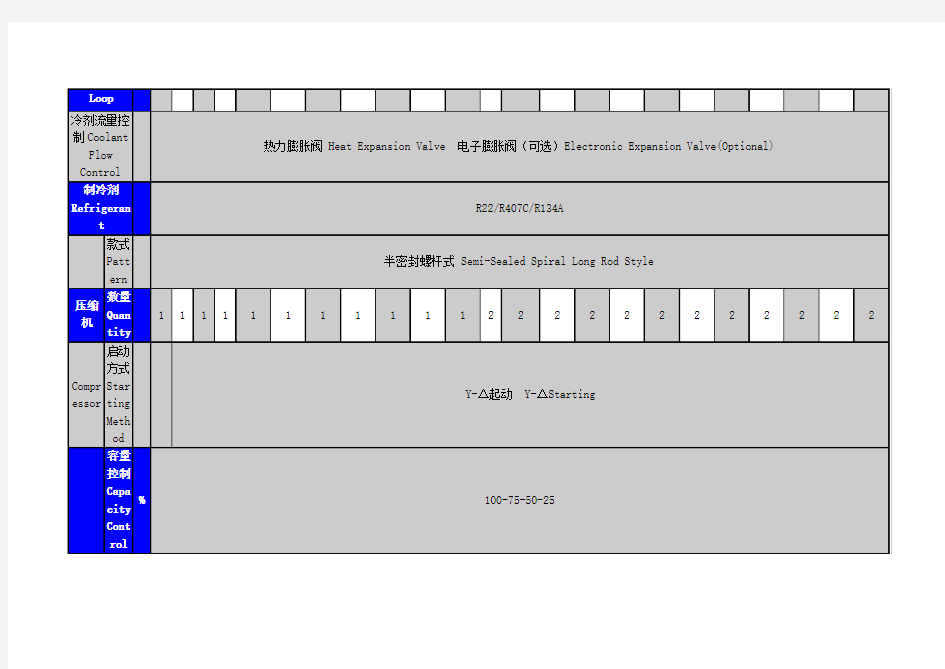 水冷螺杆式冷水机组技术参数表 water chiller technical parameters