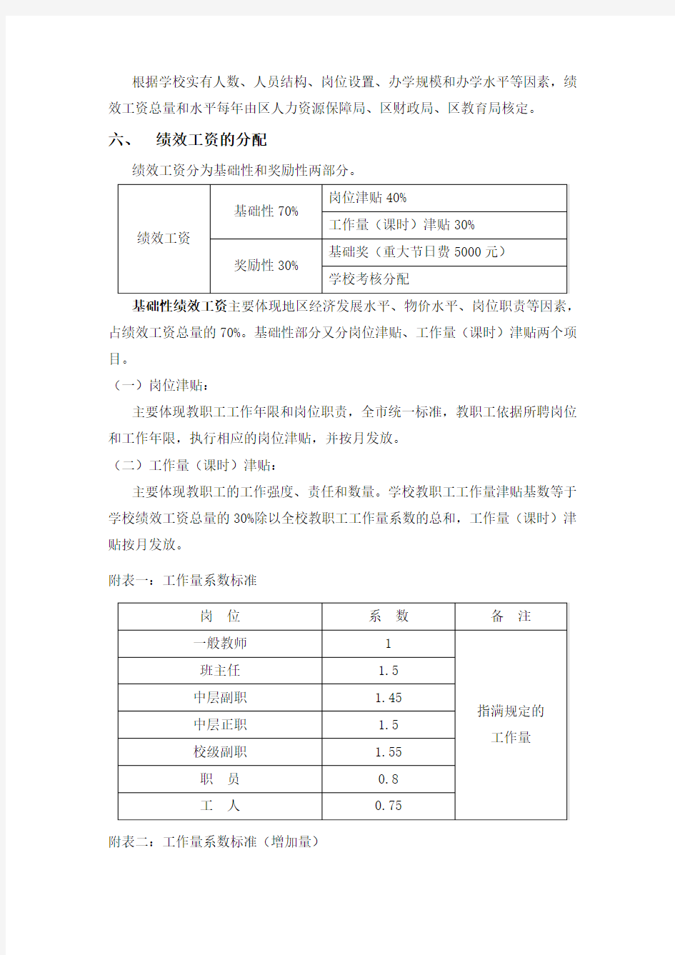 上海教师绩效工资实施方案(试行稿)