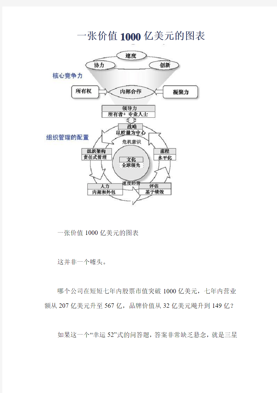 一张价值1000亿美元的图表三星电子核心竞争力的精髓