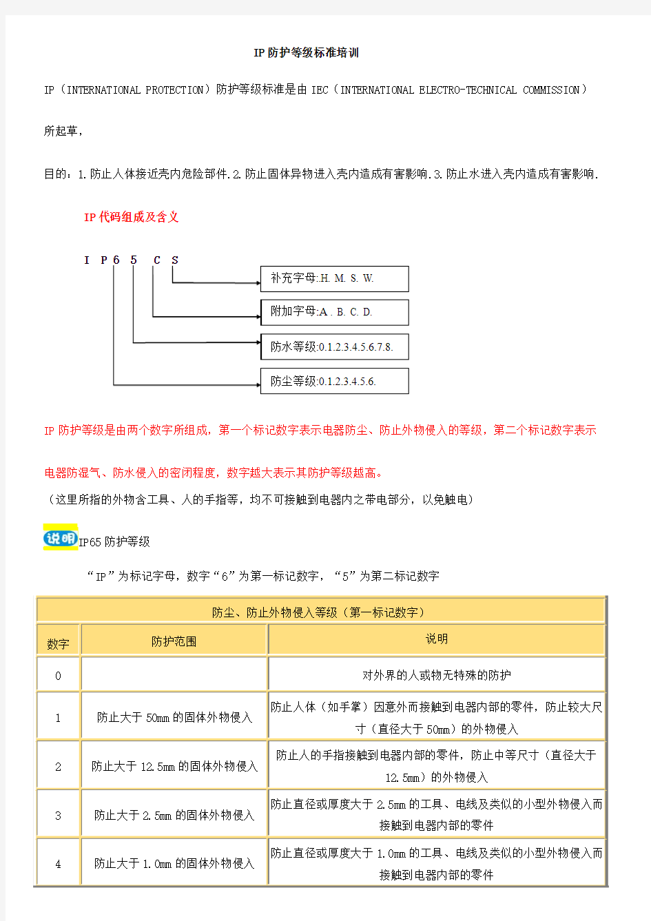 IP防护等级标准培训