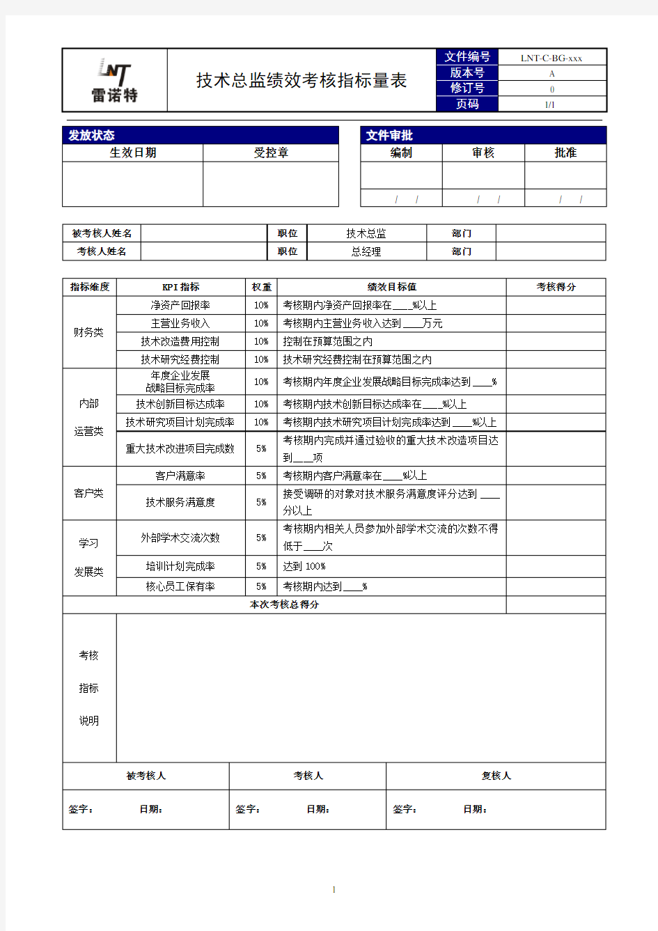 技术总监绩效考核指标量表