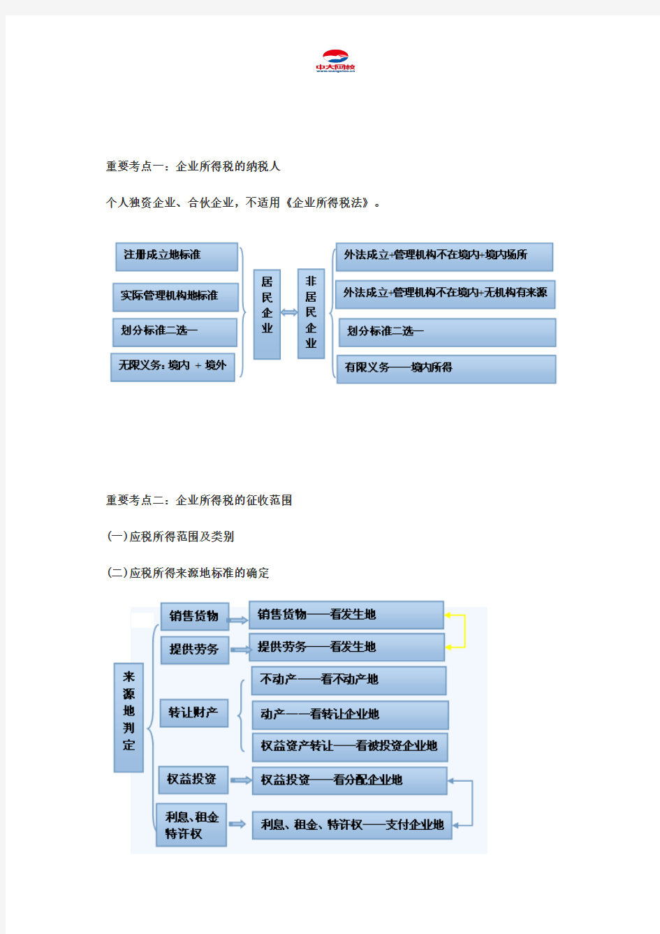 中级会计职称考试《中级经济法》知识点：第七章 企业所得税法律制度