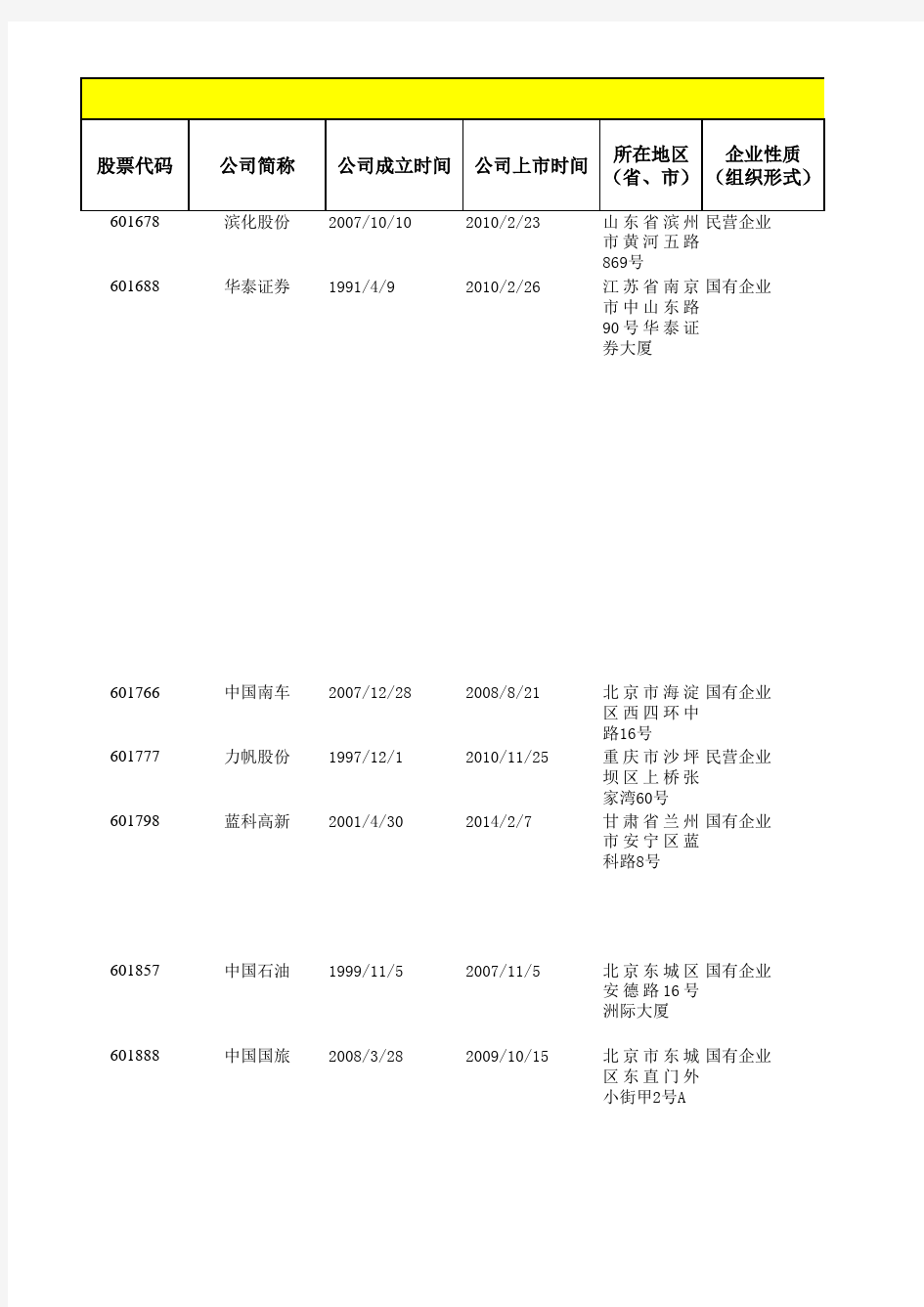 上市公司高管信息表-财务总监