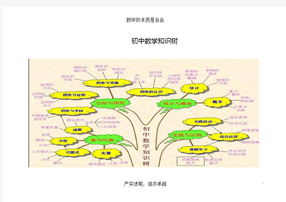 初中数学思维导图(树形图)