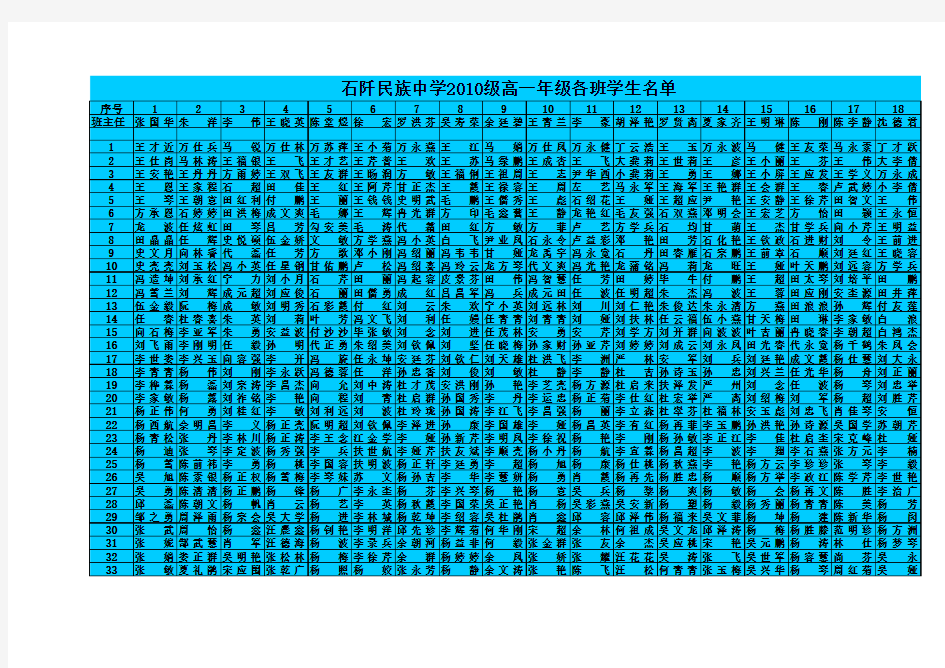 高一年级学生总名单(姓氏笔画)