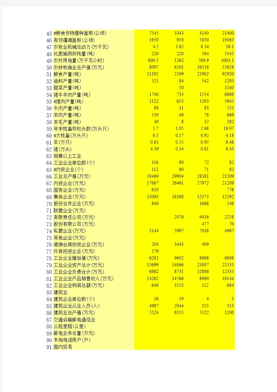 2000-2012内蒙古统计年鉴