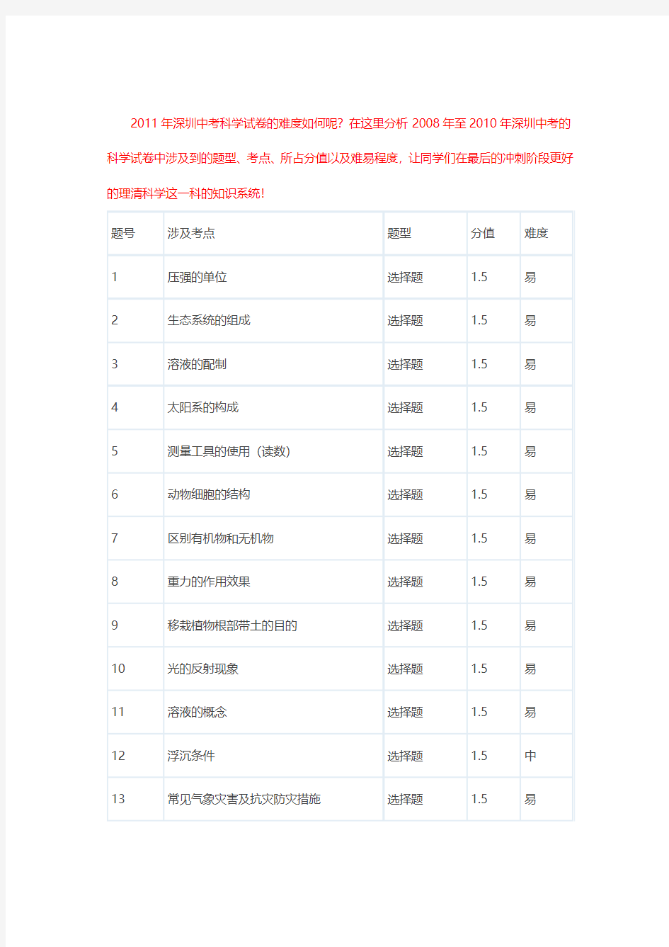 11年深圳中考科学详细分数所占比例,必考点!浙教版