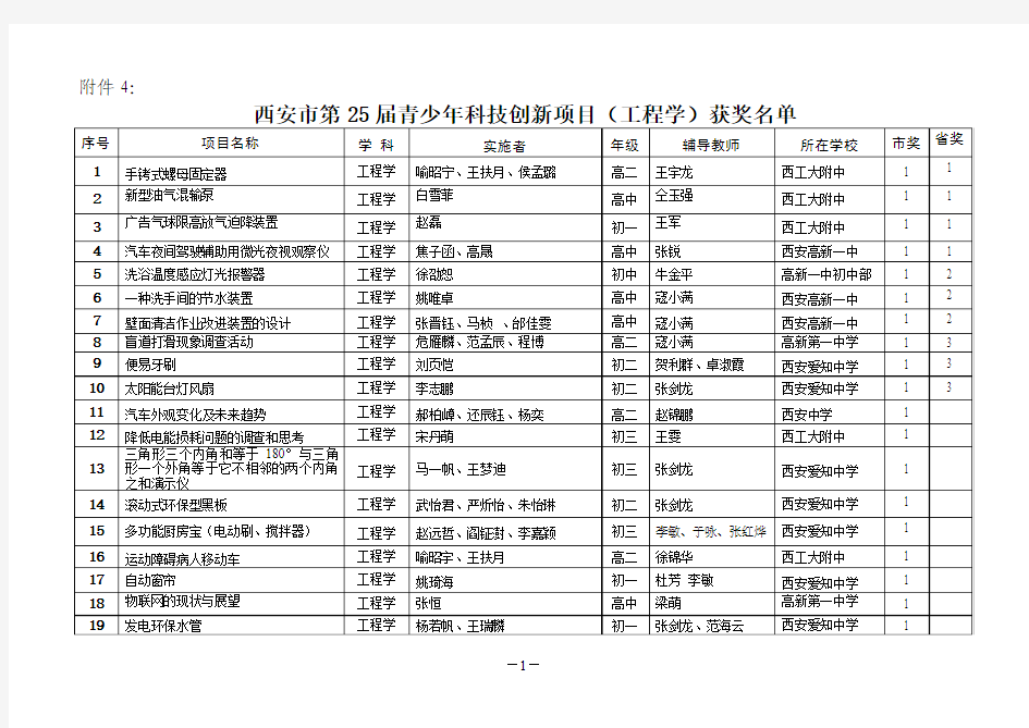 第25届青少年科技创新大赛陕西省获奖名单