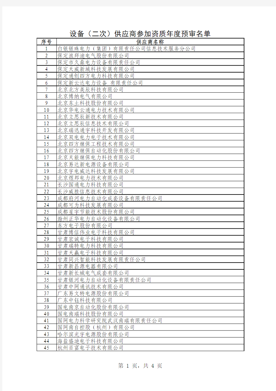 供应商资质年度预审名单国家电网公司二次设备仪表部