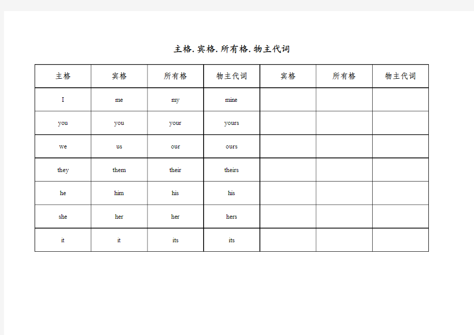 英语主格.宾格.所有格.物主代词