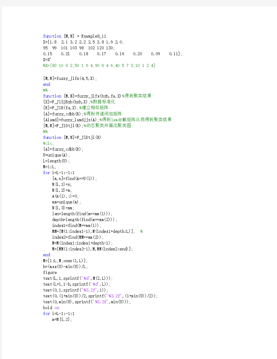 模糊数学在聚类分析中的作用(matlab代码)