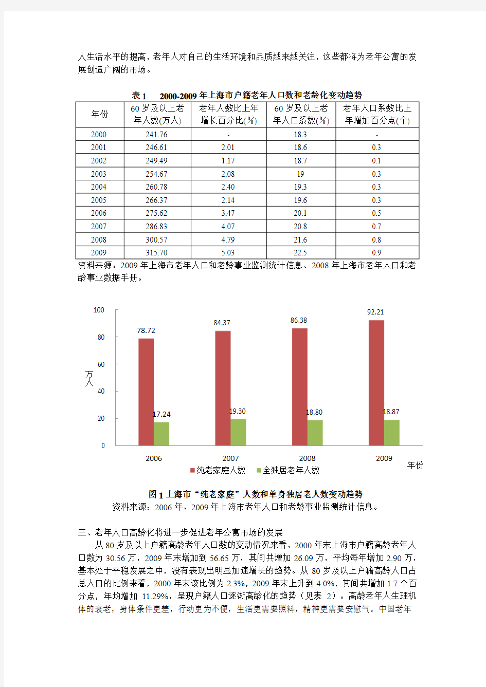 基于上海市人口老龄化趋势的老年公寓市场分析