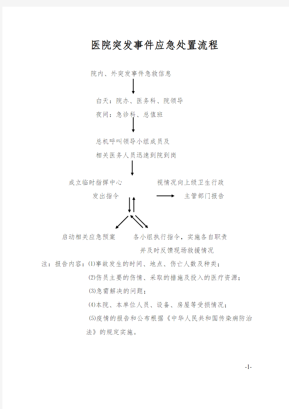 医院突发事件应急处置流程